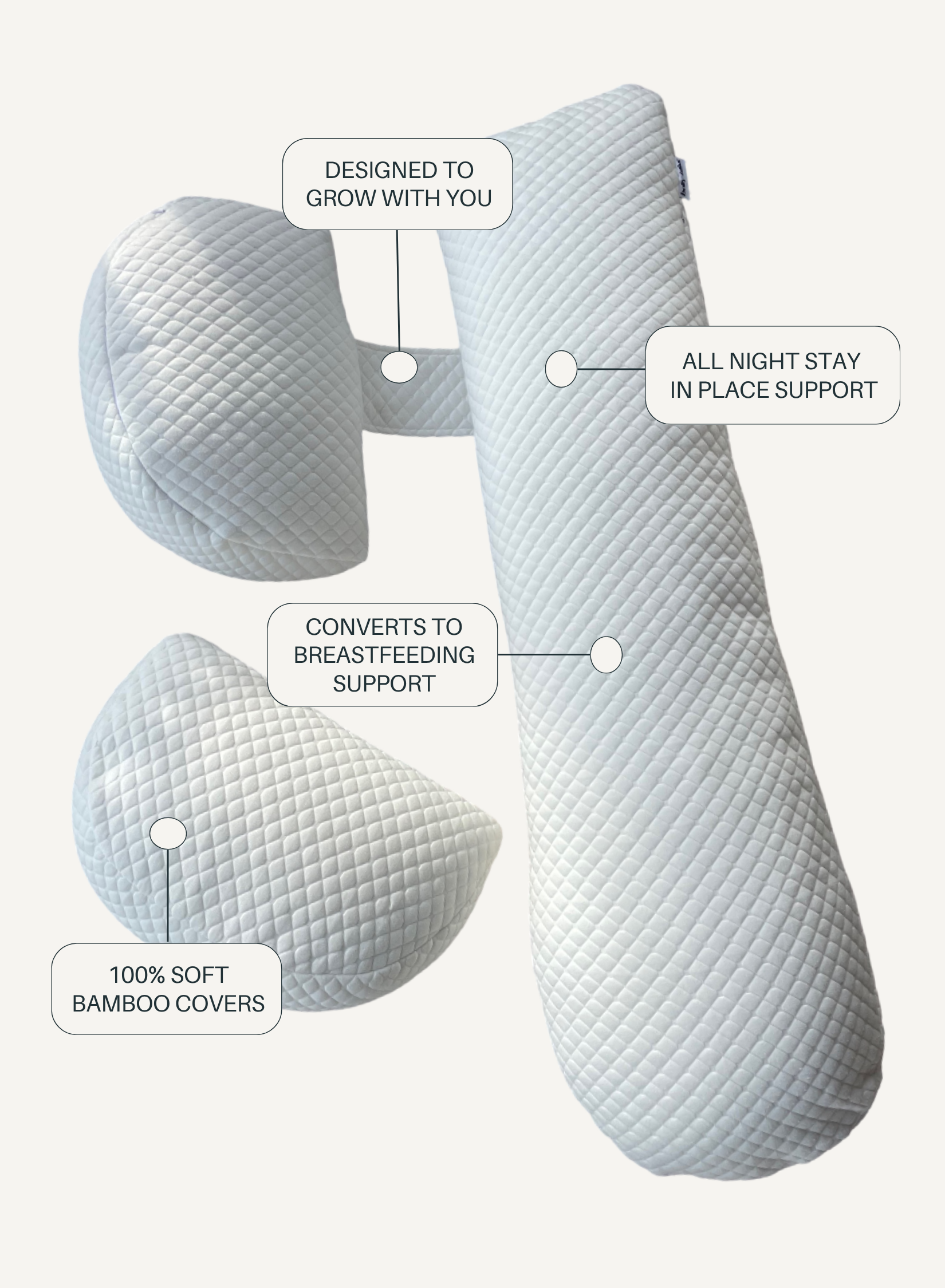 Breastfeeding support pillow with features highlighted on a white background
