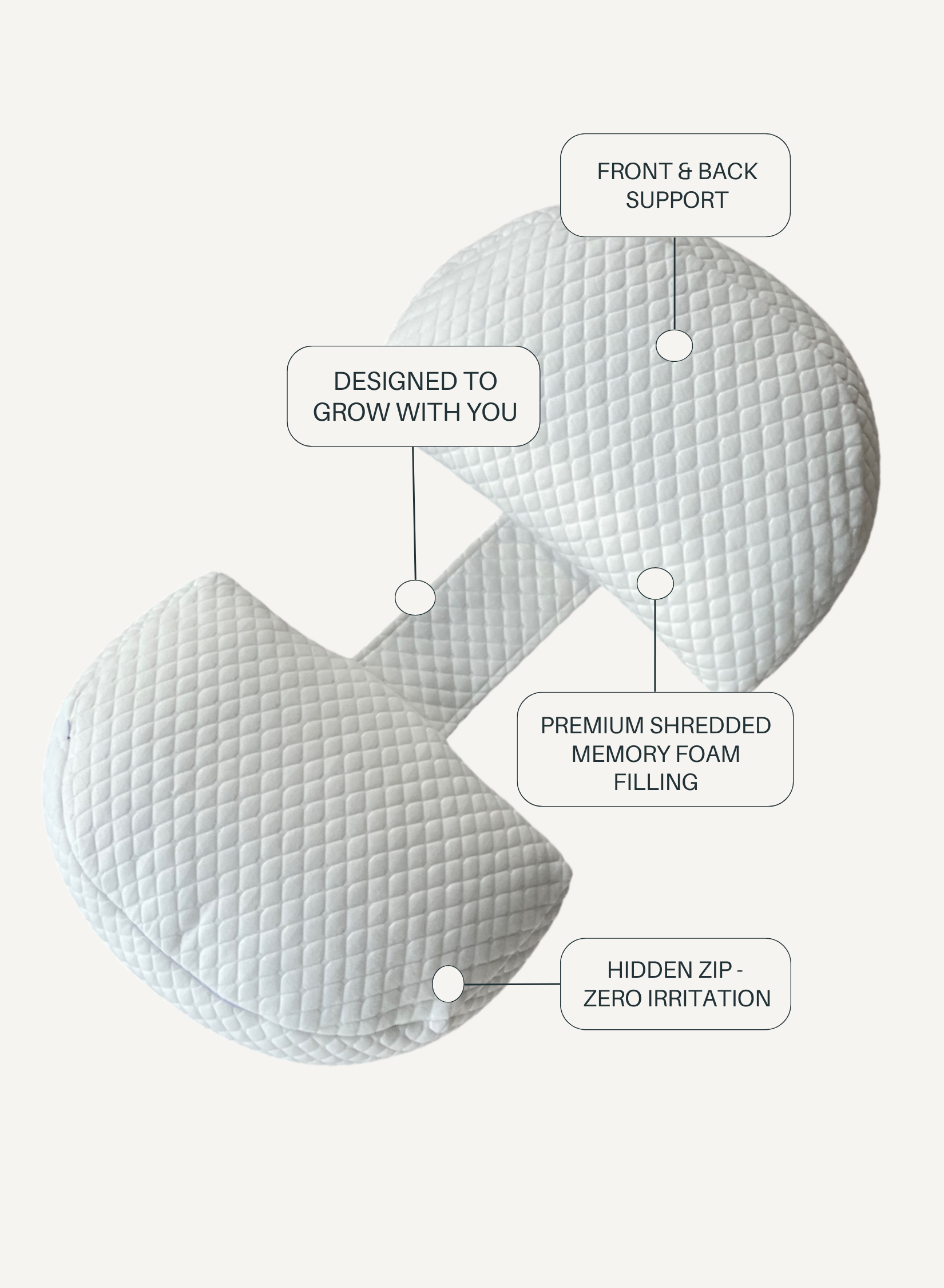 Diagram of a pillow with labeled features on a white background