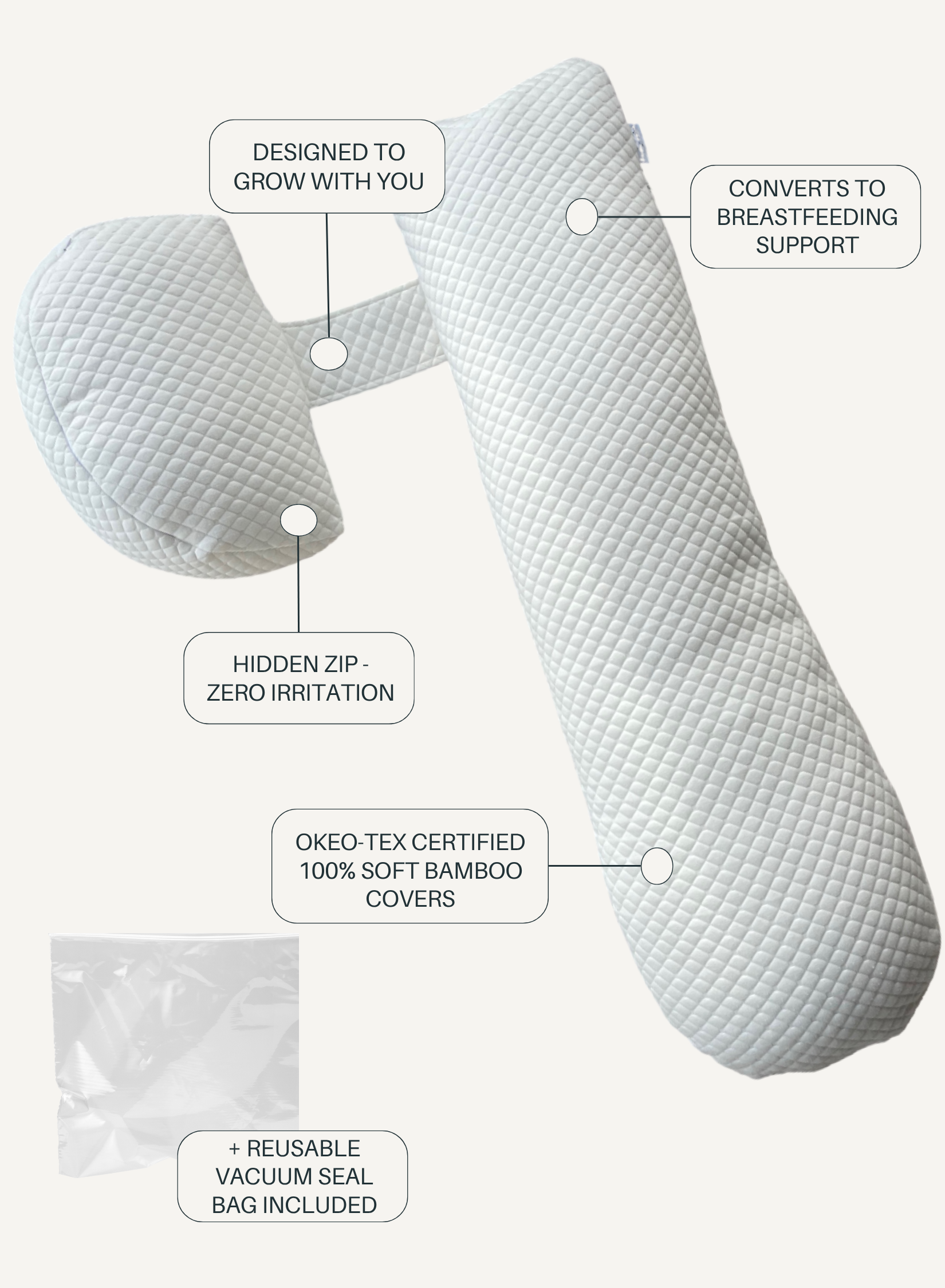 Breastfeeding support pillow with features labeled on a white background