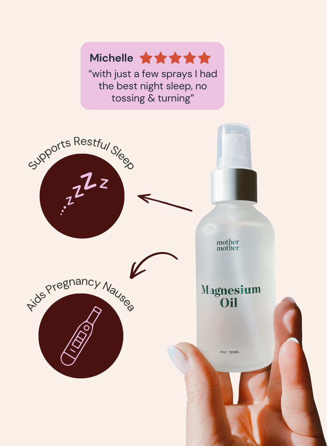 Bottle of magnesium oil with text highlighting its benefits for sleep and nausea on a light pink background.